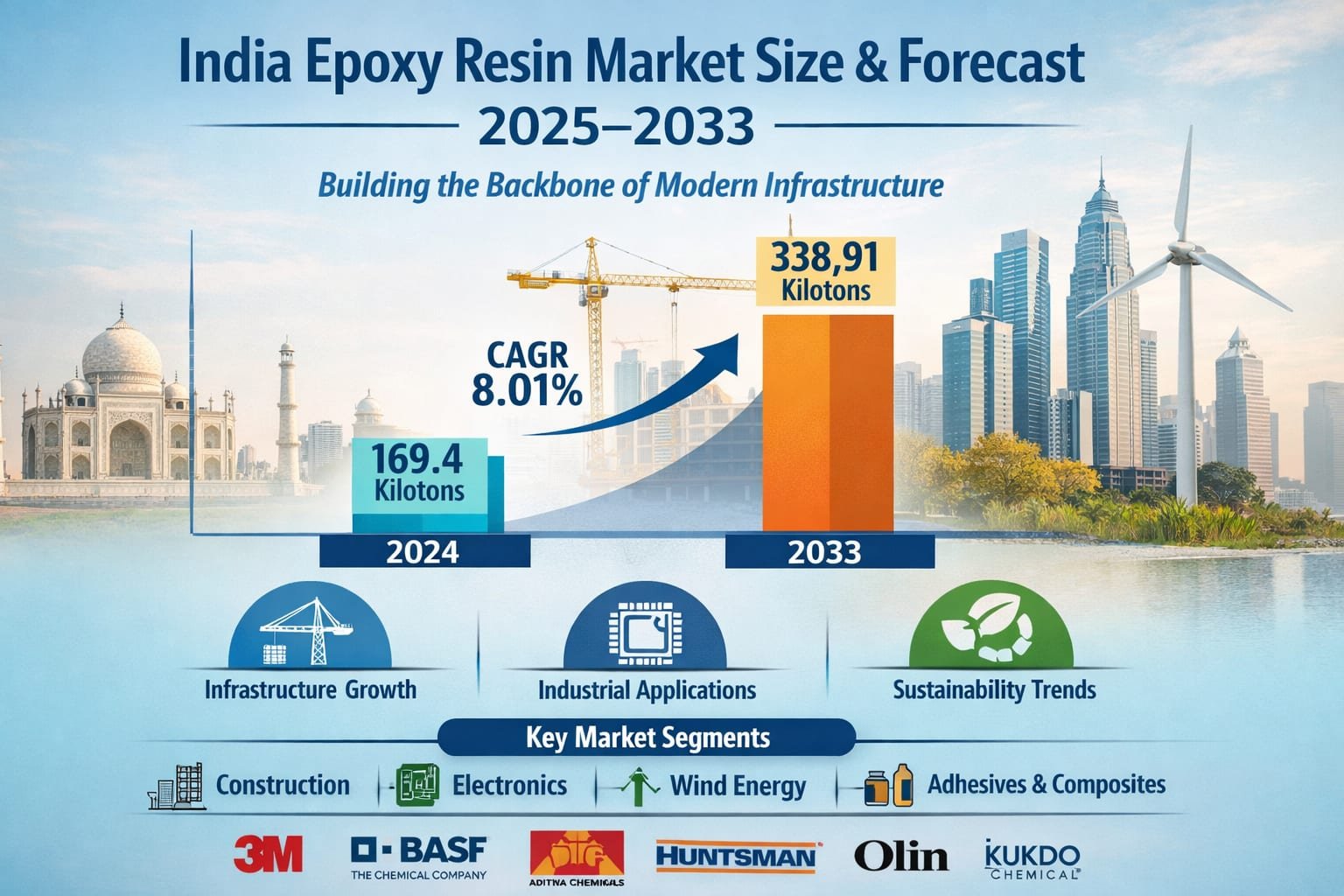 European Office Furniture Market Size and Forecast 2025–2033: Designing the Future of Workspaces