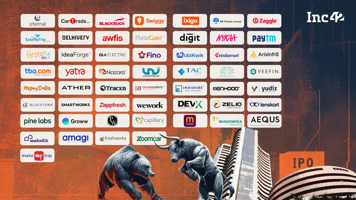 Indian Listed New-Age Tech Company Tracker