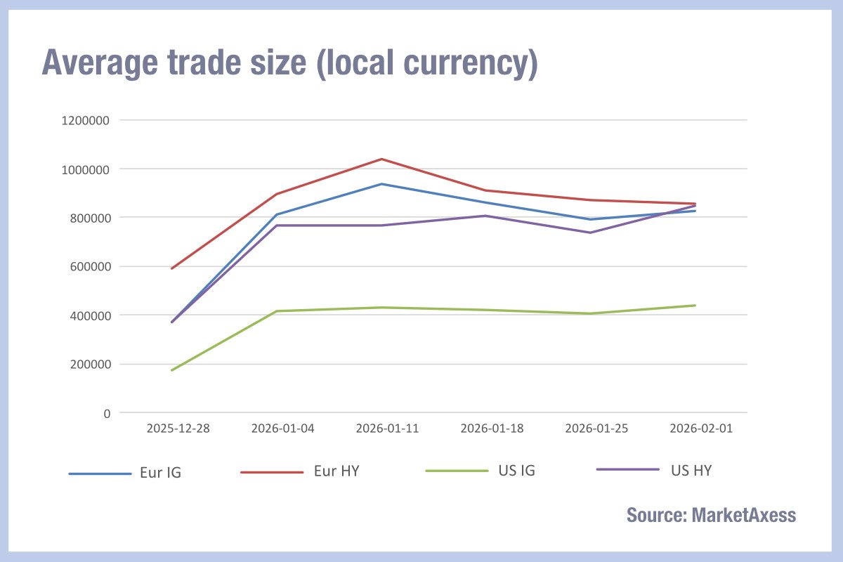 Is Europe’s consolidated tape already shaping trade sizes? - The DESK