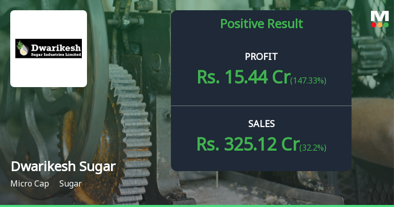 Dwarikesh Sugar Q3 FY26: Profit Surge Masks Structural Headwinds