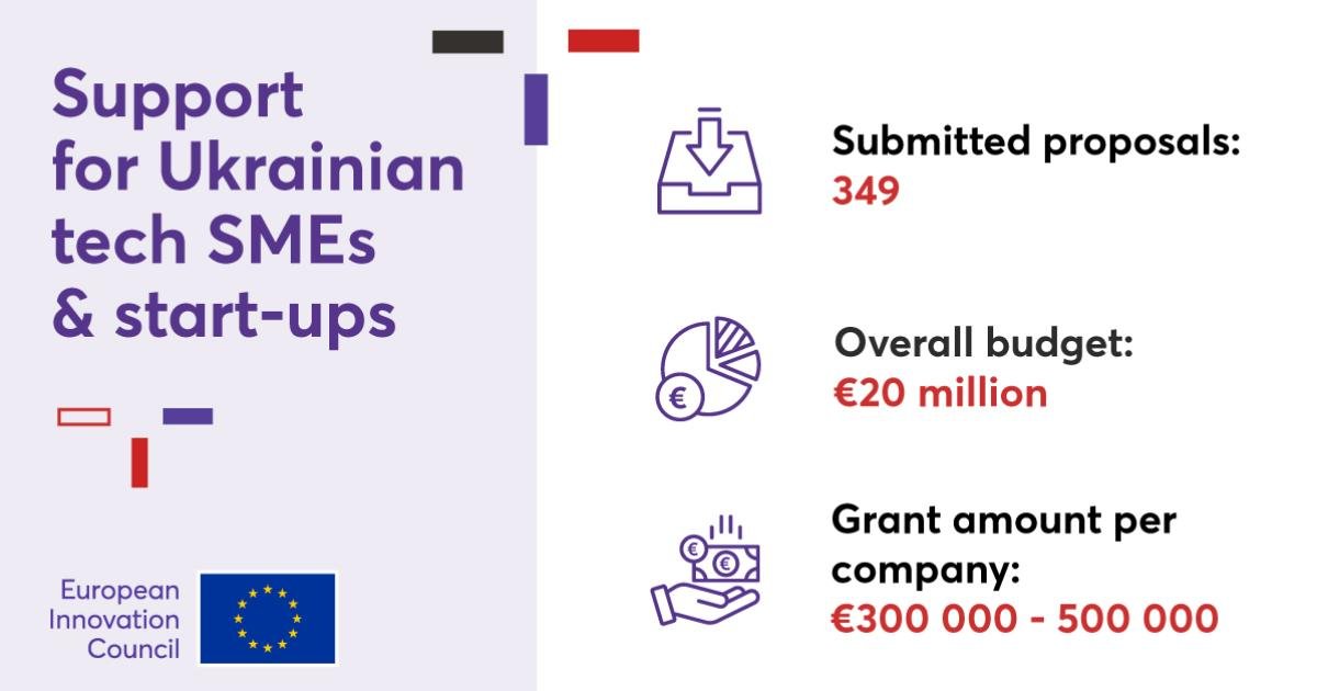 Ukrainian tech SMEs and start-ups look to EIC for support