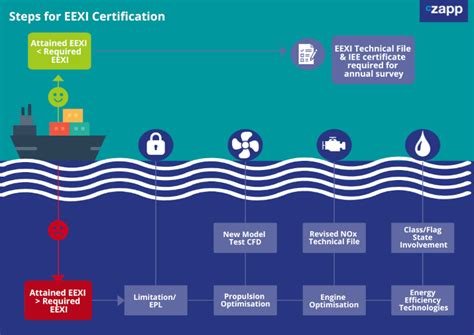 EU Shipping Emissions: New Regulations Explained