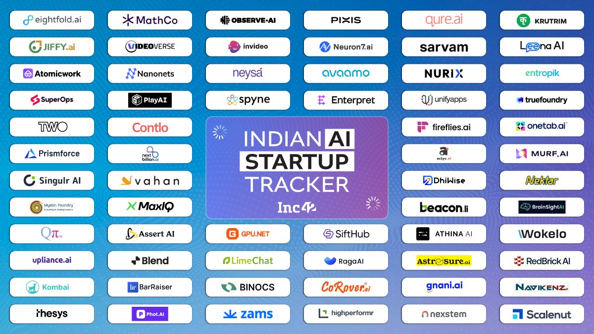 Meet 170+ Startups Putting India On The Global AI Map
