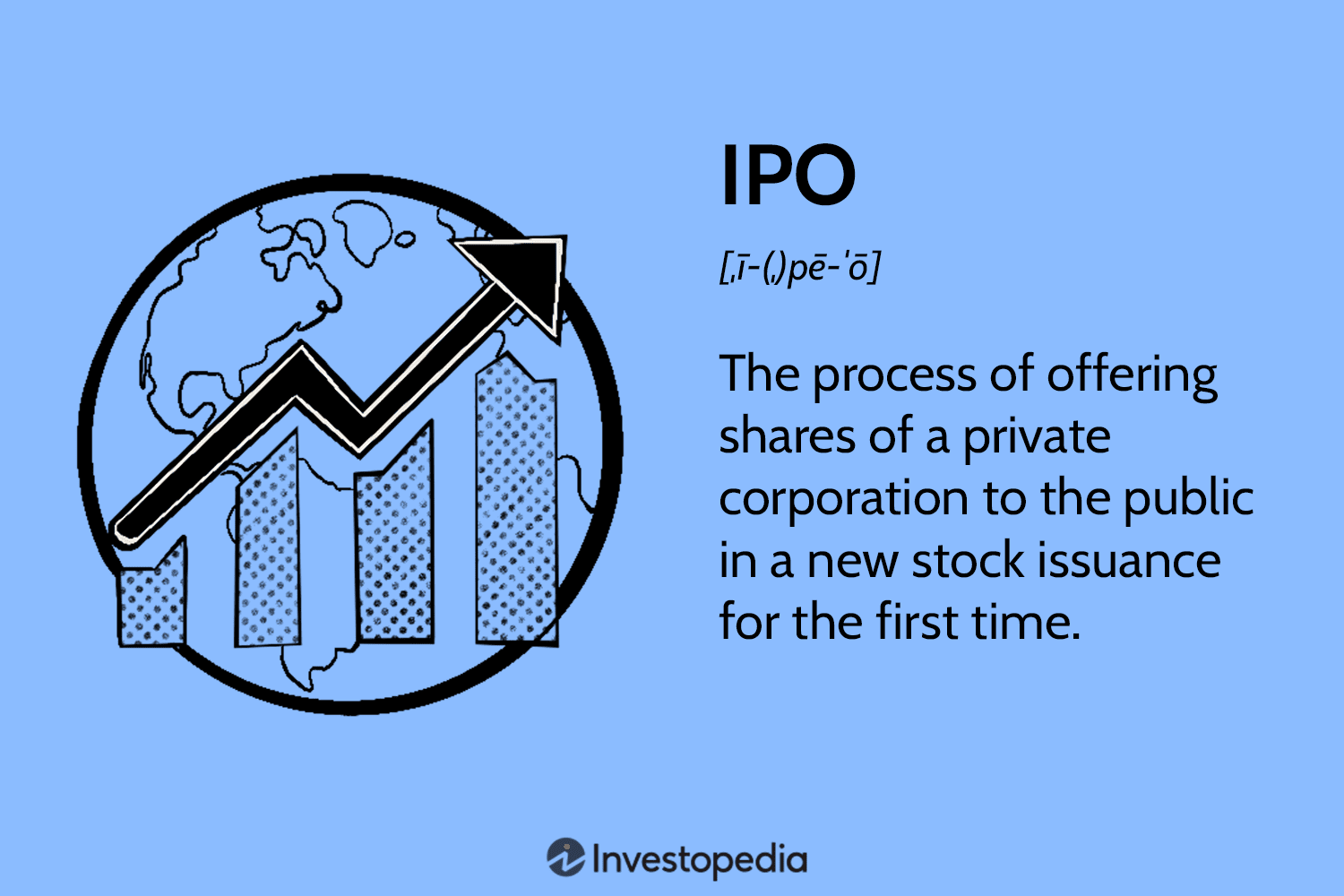 What Is an IPO? How an Initial Public Offering Works