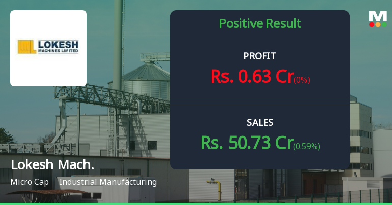 Lokesh Machines Q3 FY26: Profitability Returns but Revenue Pressures Mount