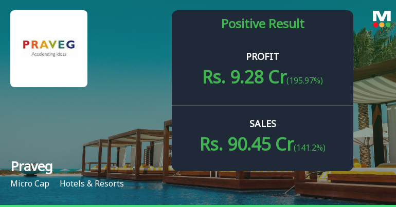 Praveg Ltd Q3 FY26: Strong Quarter Masks Underlying Volatility Concerns