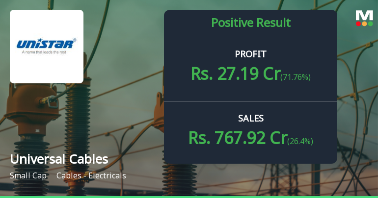 Universal Cables Q3 FY26: Margin Pressure Dents Profitability Despite Revenue Growth