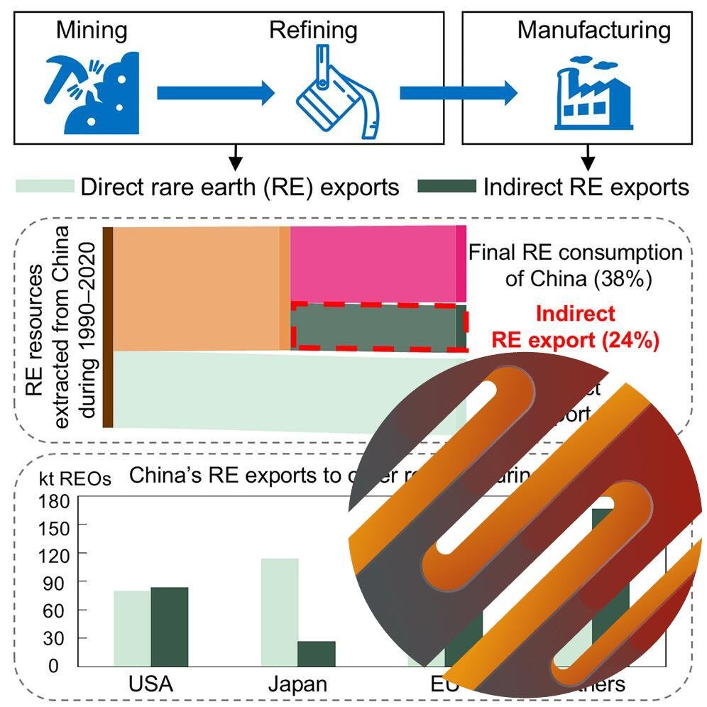 New Study Reveals the "Hidden" Flows Powering Global Supply Chains