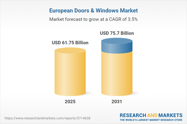 A $75+ Billion Market by 2031 from $61.75 Billion in 2025 with Schuco, VEKA, Deceuninck, Reynaers, Hydro Building Systems, Velux, Inwido, Internorm Leading