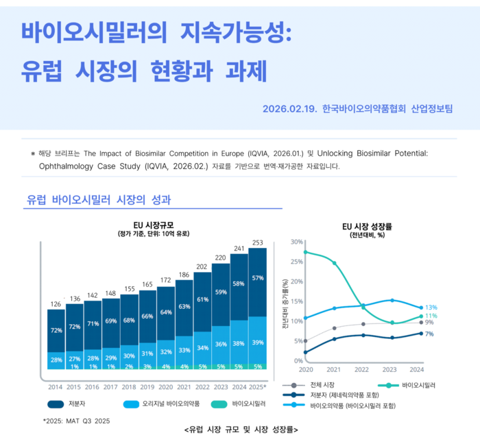 [Photo = Korea Biopharmaceutical Association]