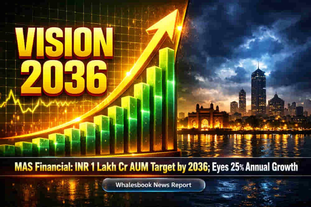 MAS Financial: INR 1 Lakh Cr AUM Target by 2036; Eyes 25% Annual Growth