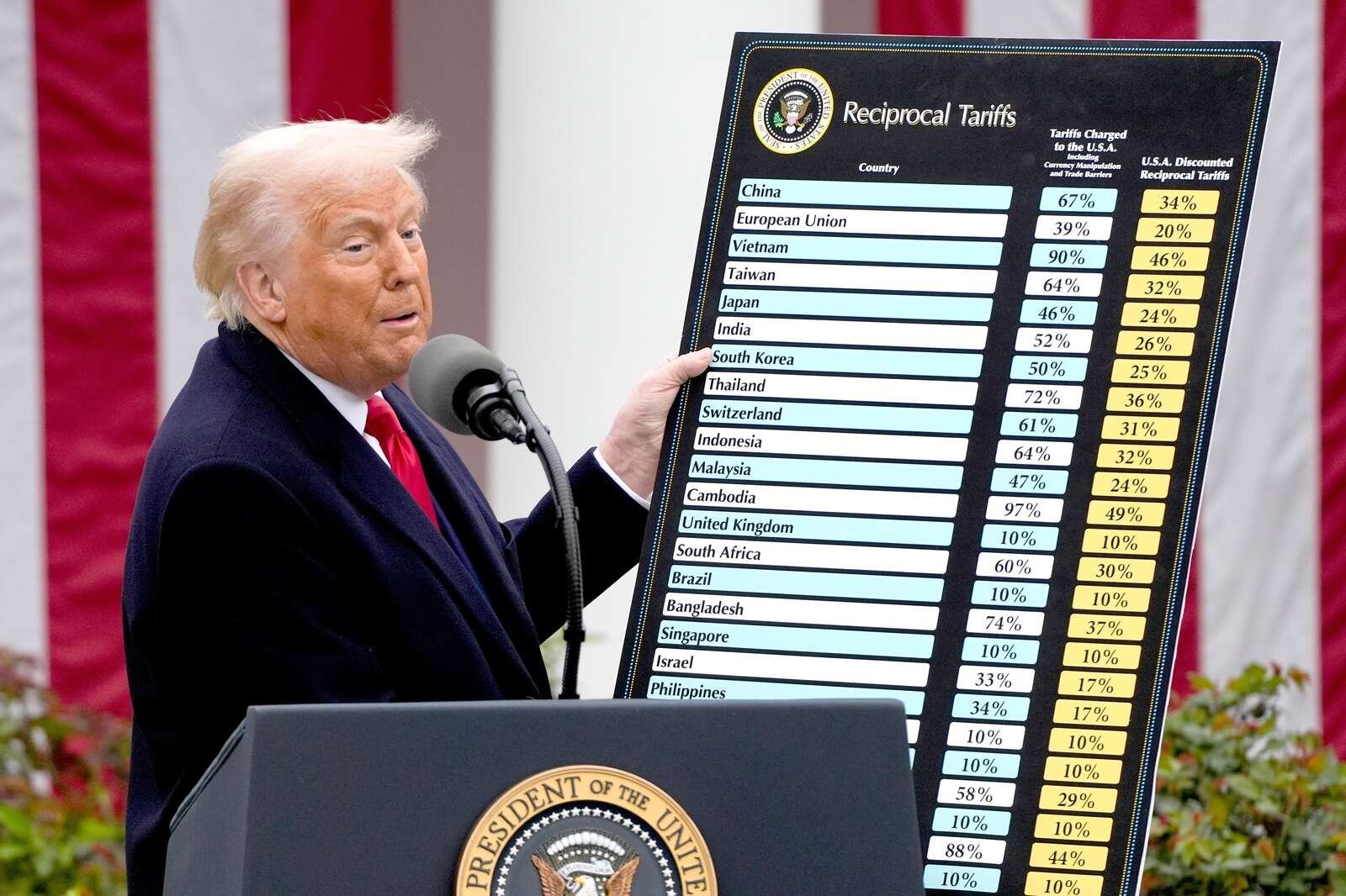 EU may freeze US trade deal approval over Trump tariff ‘chaos’