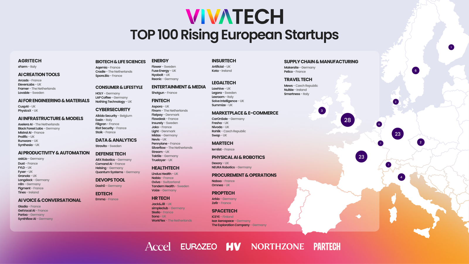 These Are The 100 Most Promising European Startups, According to Leading VCs