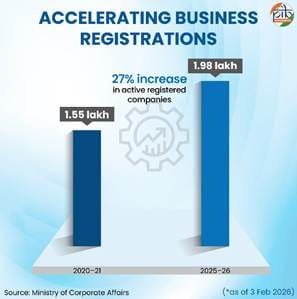 Exclusive-Growth of Business Environment:A Report