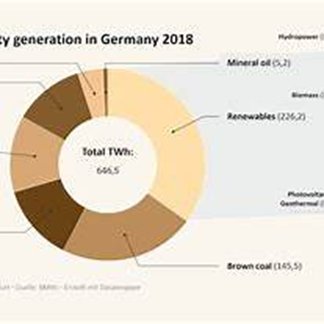 Energie Quantus GmbH Highlights a Strategic Approach to Enterprise Energy and Sustainability Solutions
