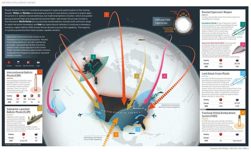 Canada and the Golden Dome Debate: Why Lessons from Europe and South Korea Matter Now