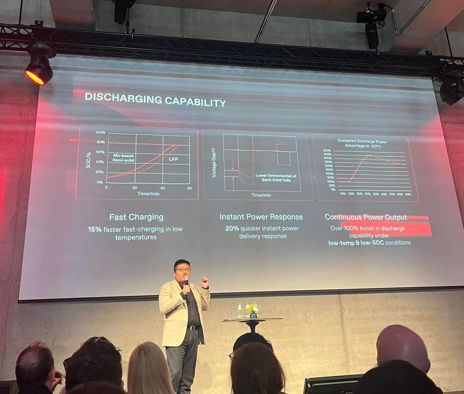 MG launches Europe's first semi-solid-state battery