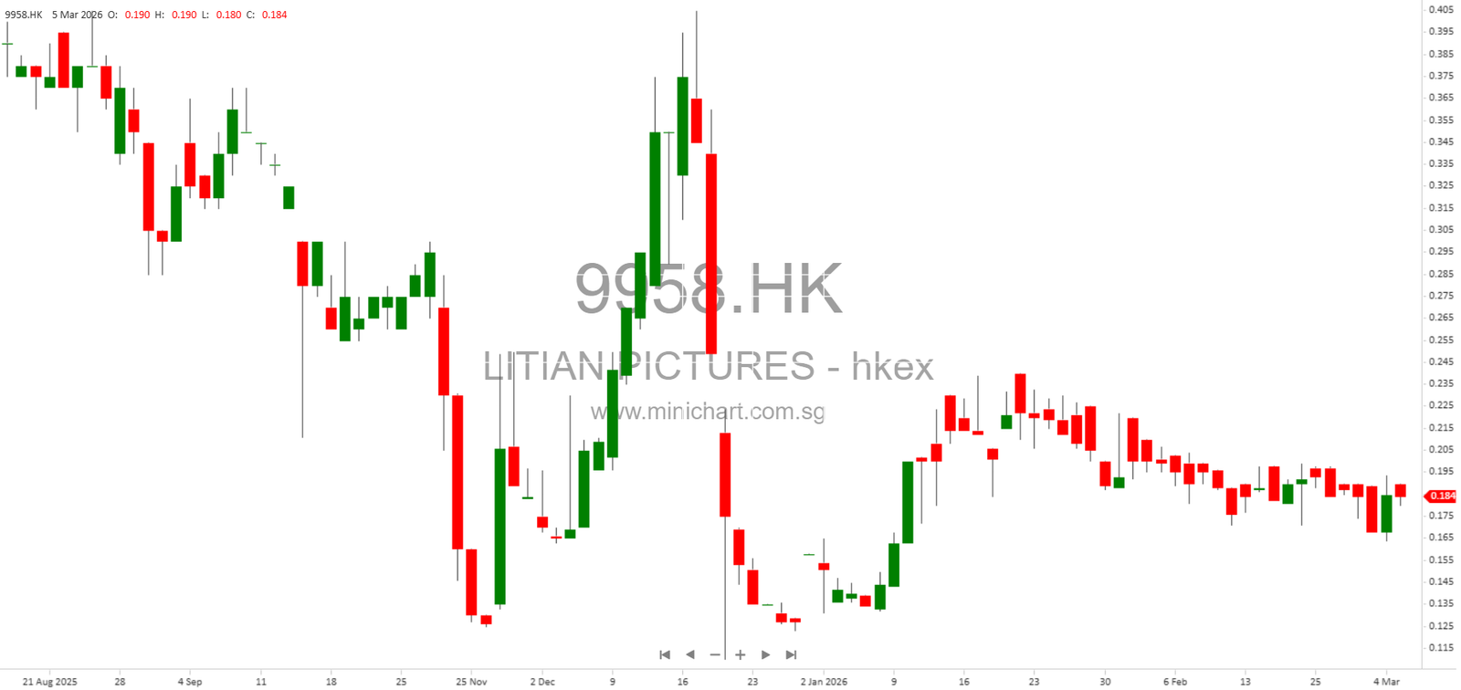Litian Pictures Holdings Limited Announces Extraordinary General Meeting and Share Issuance Resolutions (March 2026) – Minichart