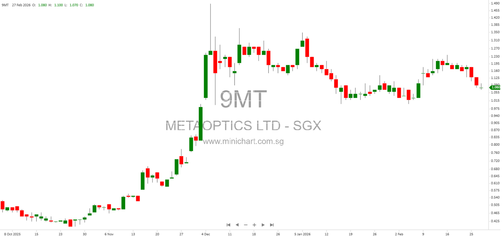 Metalens Market Growth, Product Innovations, and Expansion Highlights – Minichart