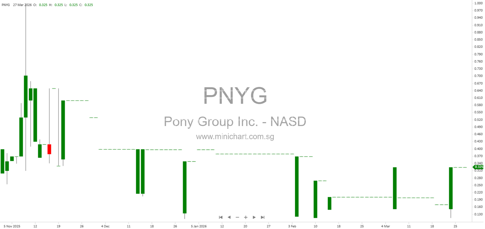 Pony Group Inc. Annual Report 2025 – Business Overview, Risks, Competition, and Regulatory Environment in China and Hong Kong – Minichart