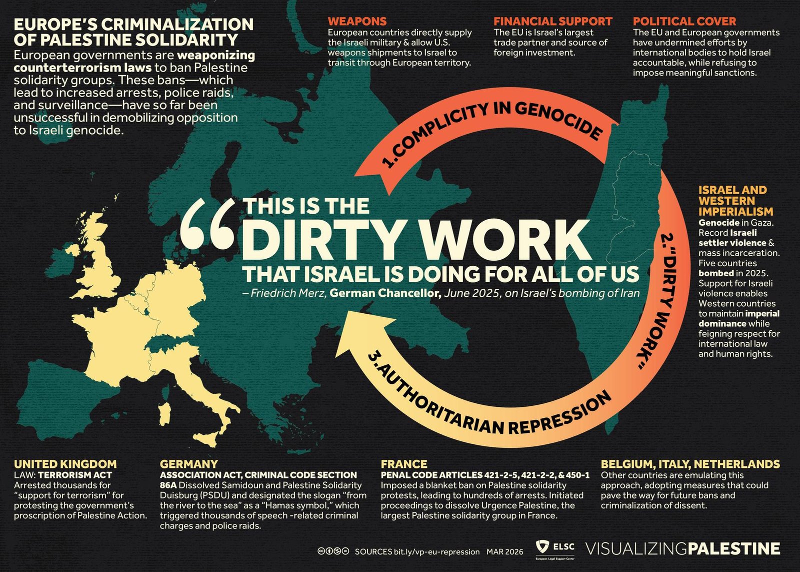 Europe's Criminalization of Palestine Solidarity