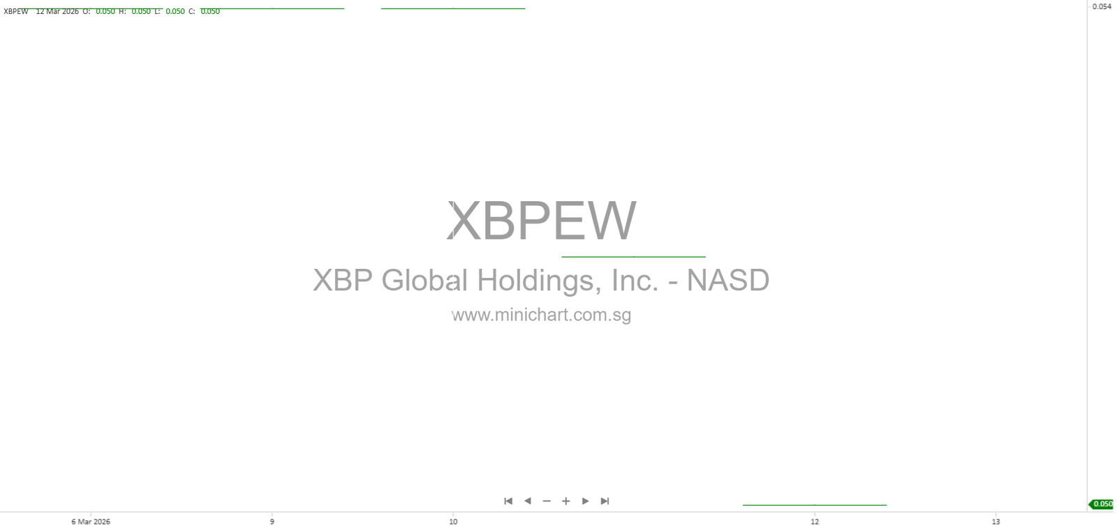 XBP Global Holdings, Inc. Files Form 8-K with SEC – Company Information, Address, and Security Details for March 6, 2026 – Minichart