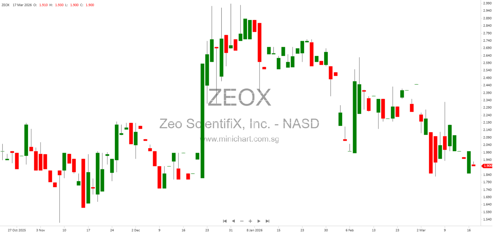 Clinical-Stage Biopharma Progress, Revenue Risks, and SEC Filing Highlights – Minichart
