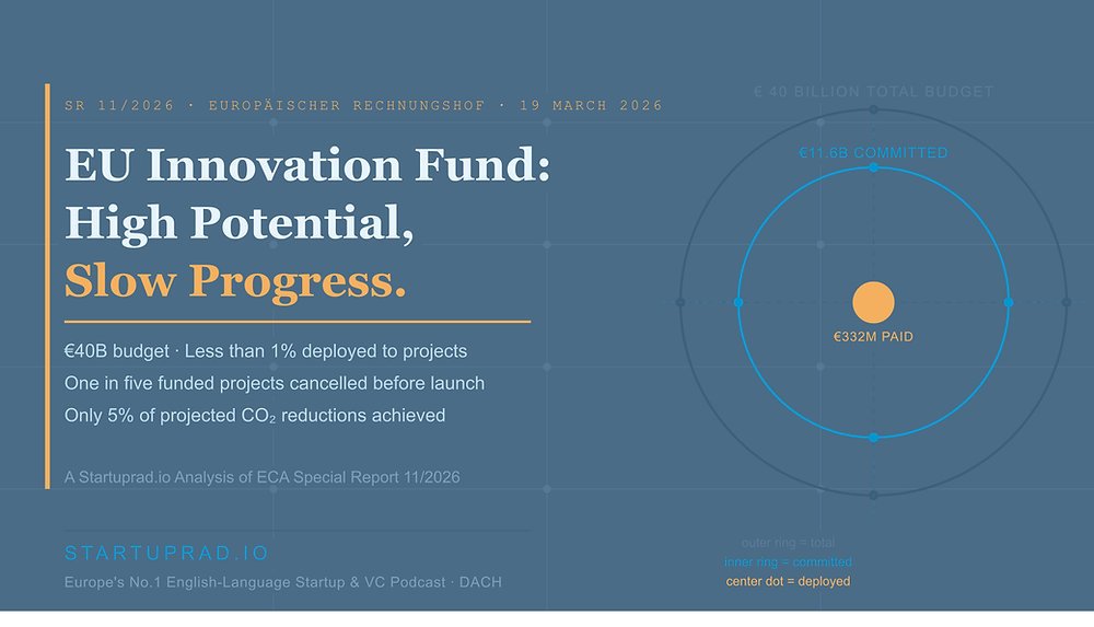 EU Innovation Fund 2026: High Potential, Slow Progress