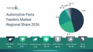 Automation Advancing Production Efficiency In The Automotive Parts Feeders Market 2026