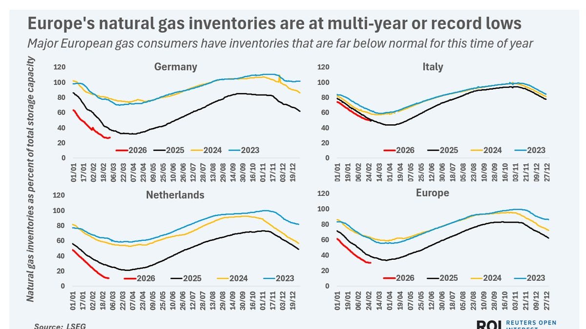 Europe, gas & yet another February war. Aka, "oops ... we did it again!"