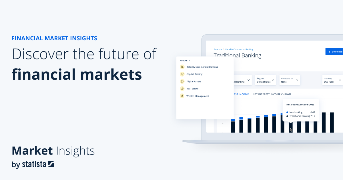 Capital Raising - APAC | Statista Market Forecast
