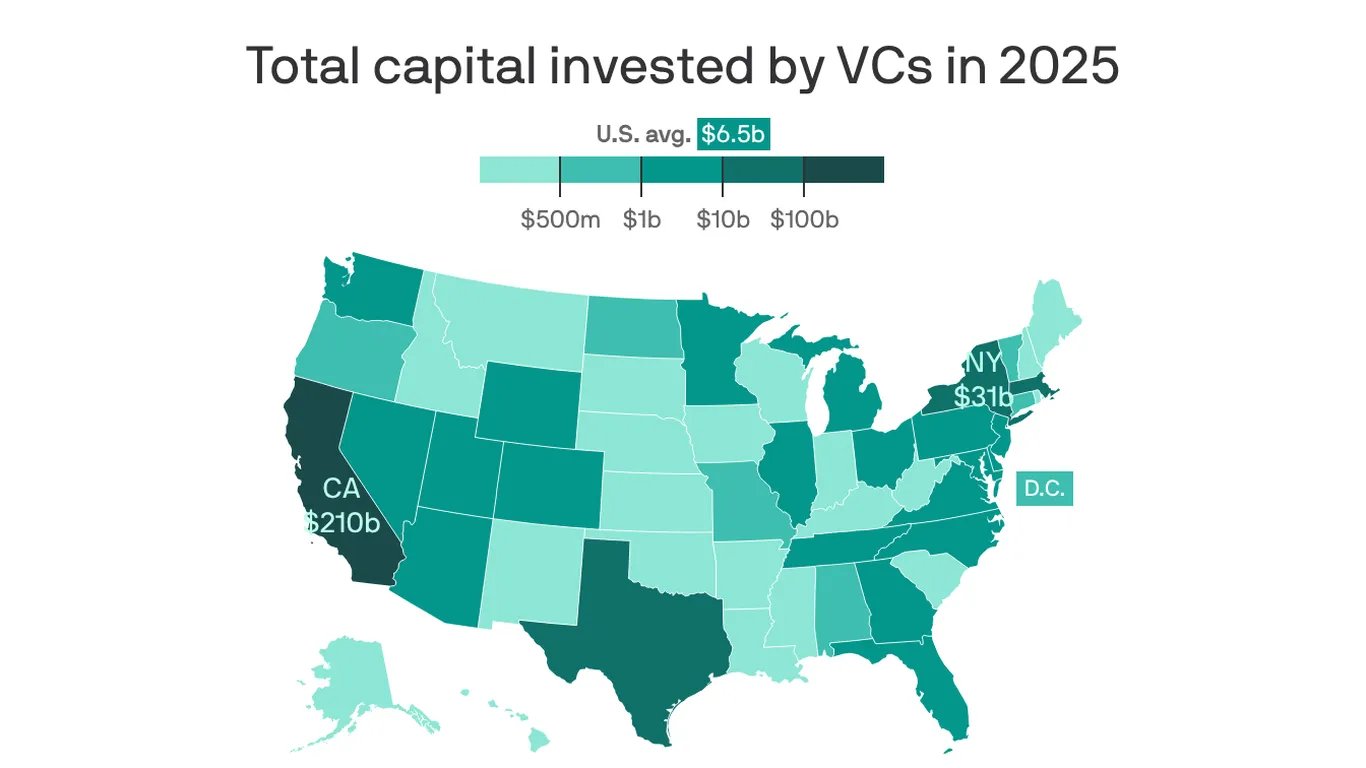 North Carolina startups raised more than $2 billion from investors last year