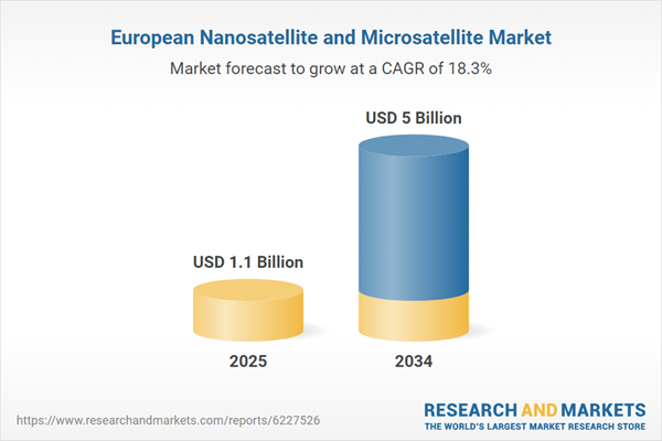 Growth of NewSpace Startups and Expanding Commercial Applications Driving Industry Expansion