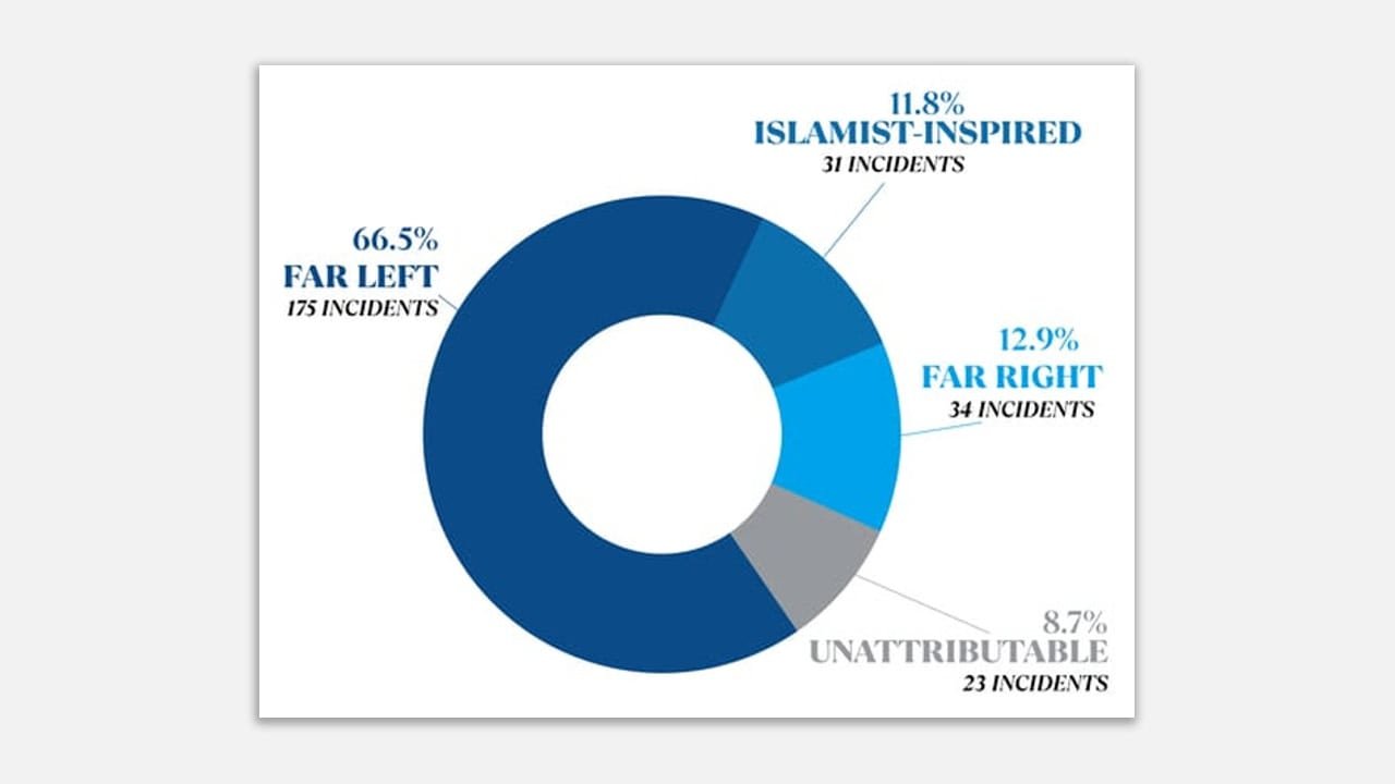 The Jerusalem Post - Israel News