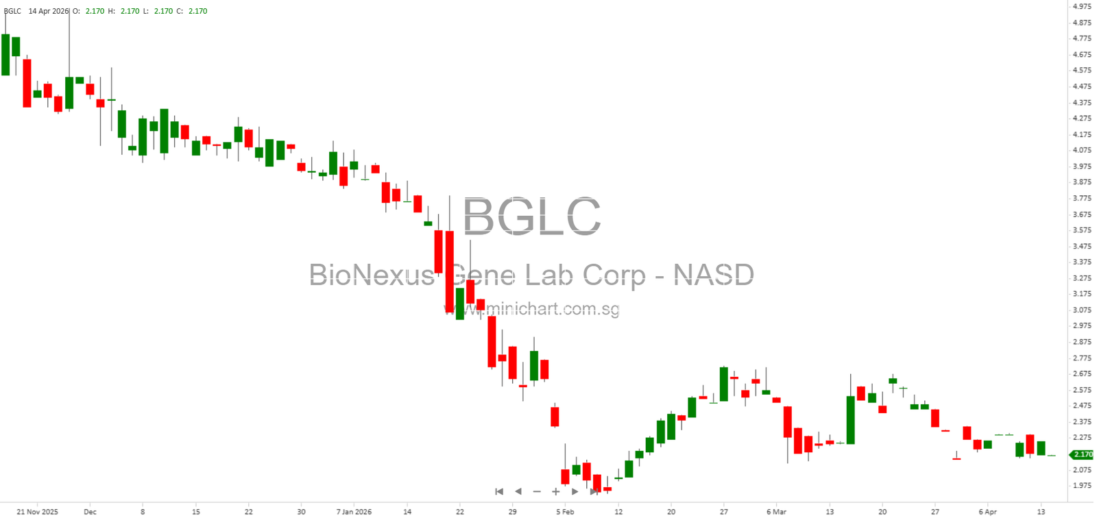 Chemical Raw Materials & Genomic Screening Business Overview, Growth Strategies, and Market Insights 19233034 – Minichart
