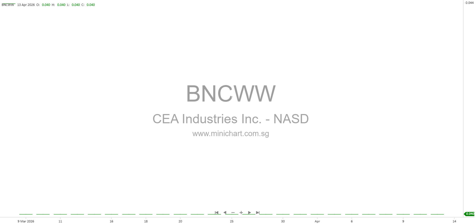 CEA Industries (BNC) Stapled Warrants to Begin Trading on Nasdaq Capital Market April 15, 2026 – Minichart