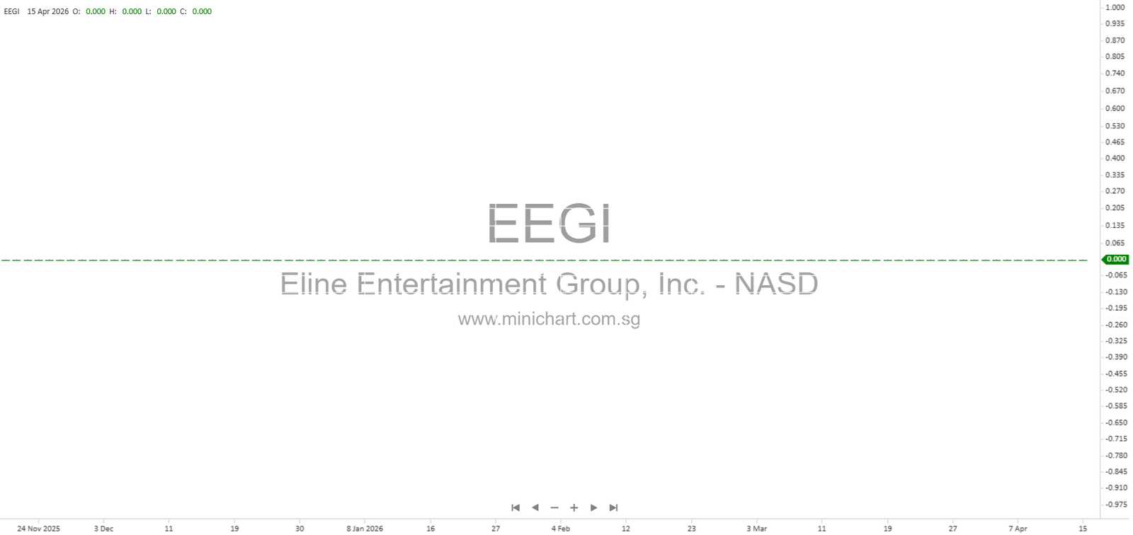 Business Overview, Risk Factors, and Financial Highlights – Minichart