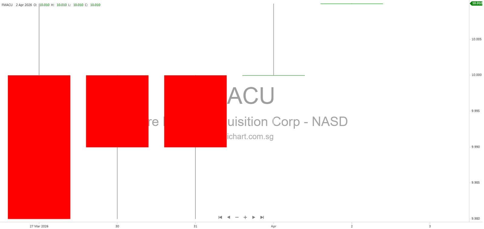 IPO Proceeds, Trust Account, and Going Concern Risks Explained – Minichart