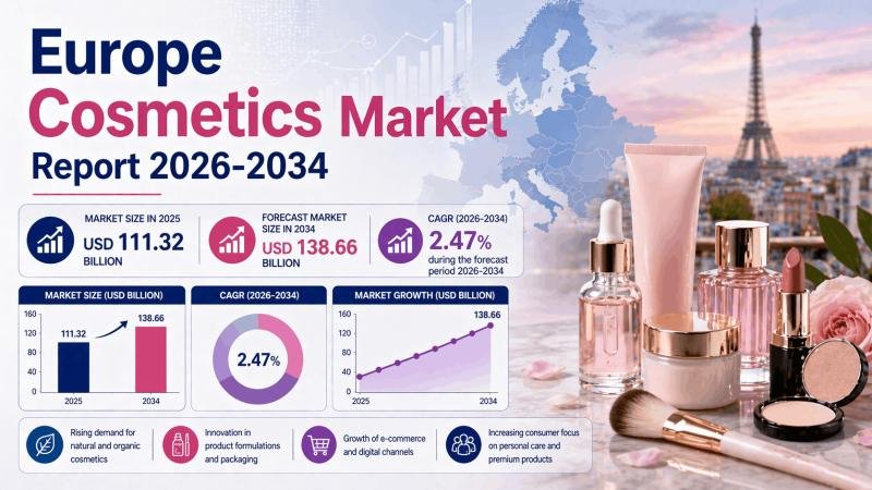 Europe Cosmetics Market Report 2026