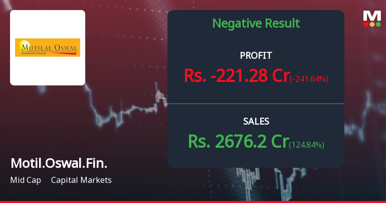 Motilal Oswal Q4 FY26: Quarterly Loss Triggers Sharp Concerns Despite Revenue Surge