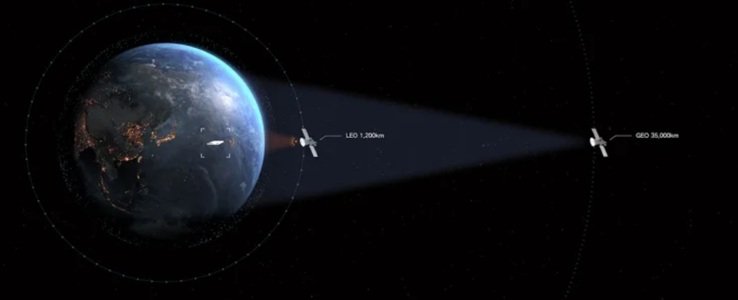 Indian startup Olee Space secures $3 million in seed funding