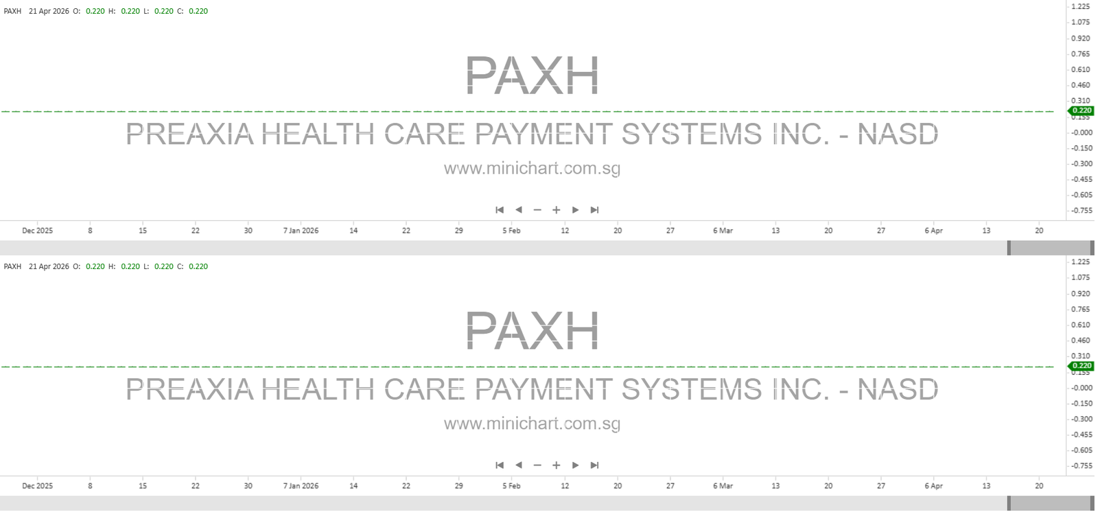 PreAxia Health Care Payment Systems Inc. 10-Q Report Highlights Financial Results and Shareholder Updates for Q2 2025 – Minichart