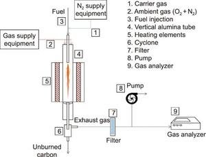 Biocarbon offers bridge to cleaner steelmaking as industry awaits hydrogen era