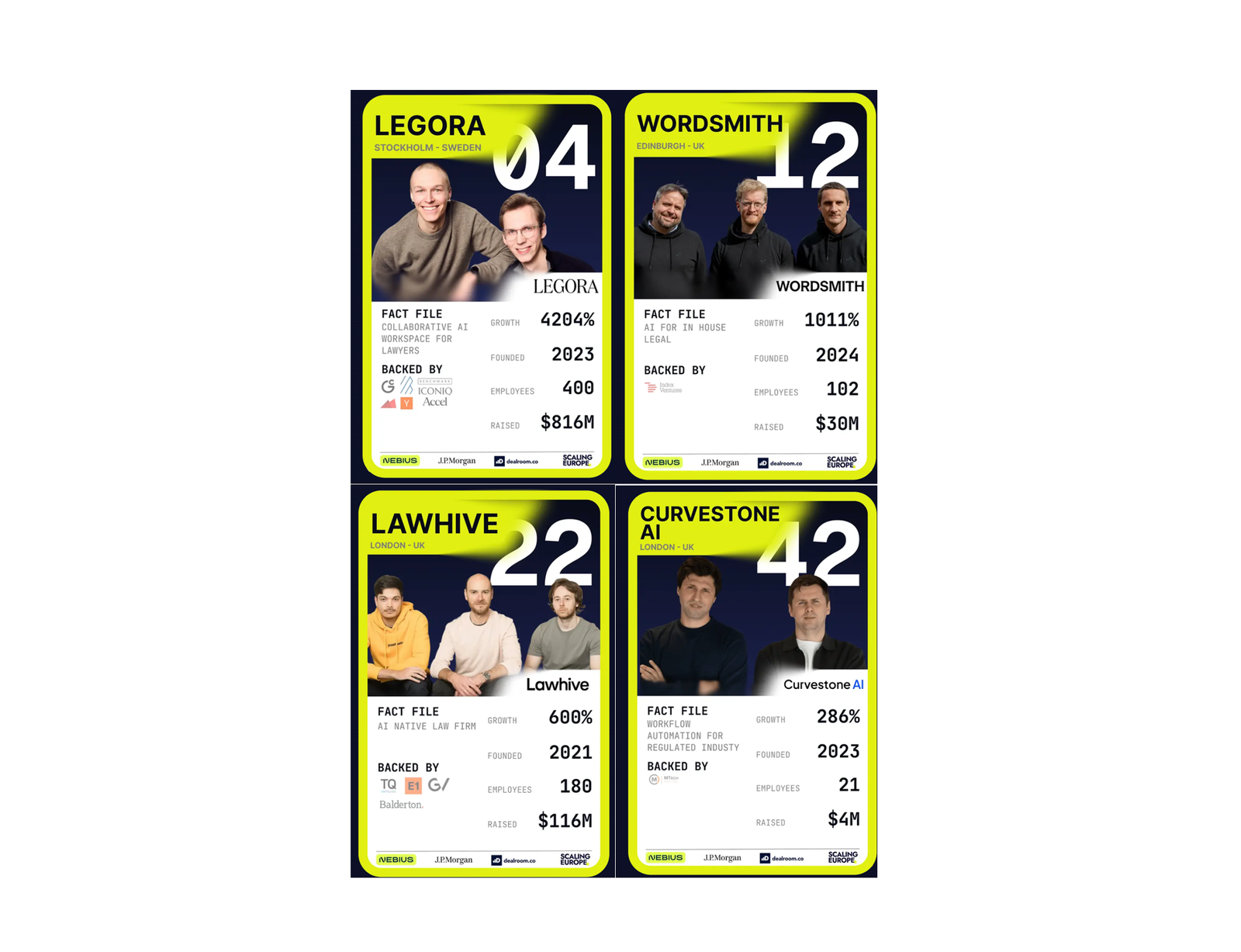 Scaling Europe Top 50 Picks 4 Legal AI Companies – Artificial Lawyer