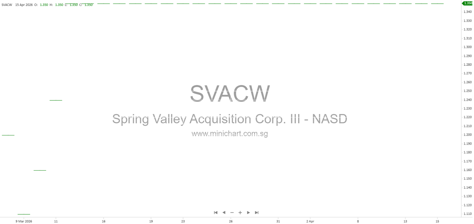 General Fusion and Spring Valley Acquisition Corp III Announce SPAC Merger to Accelerate Commercial Fusion Energy Deployment by 2030 – Minichart