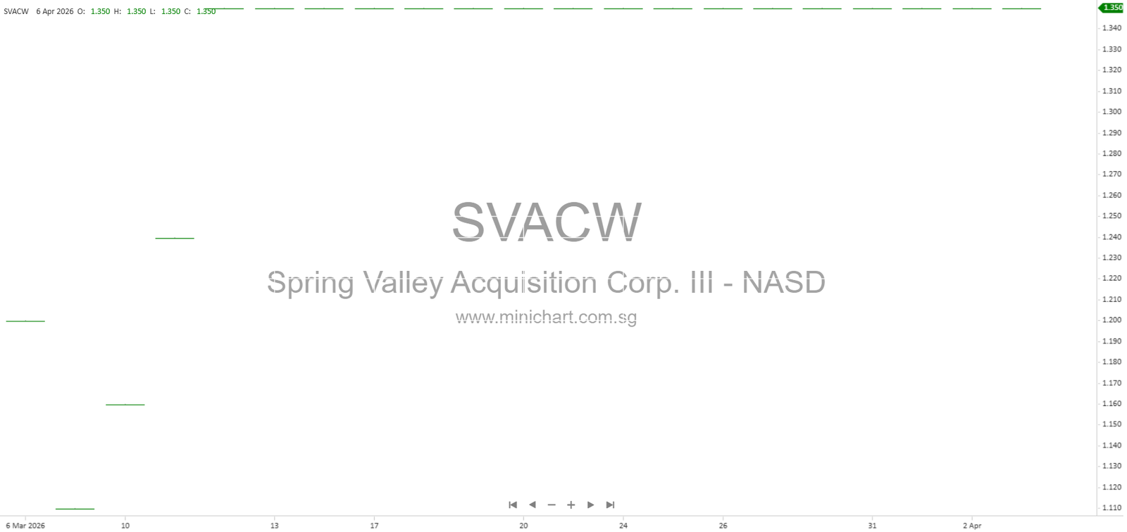 Technology, Market Opportunity, and Investment Highlights 7891213 – Minichart