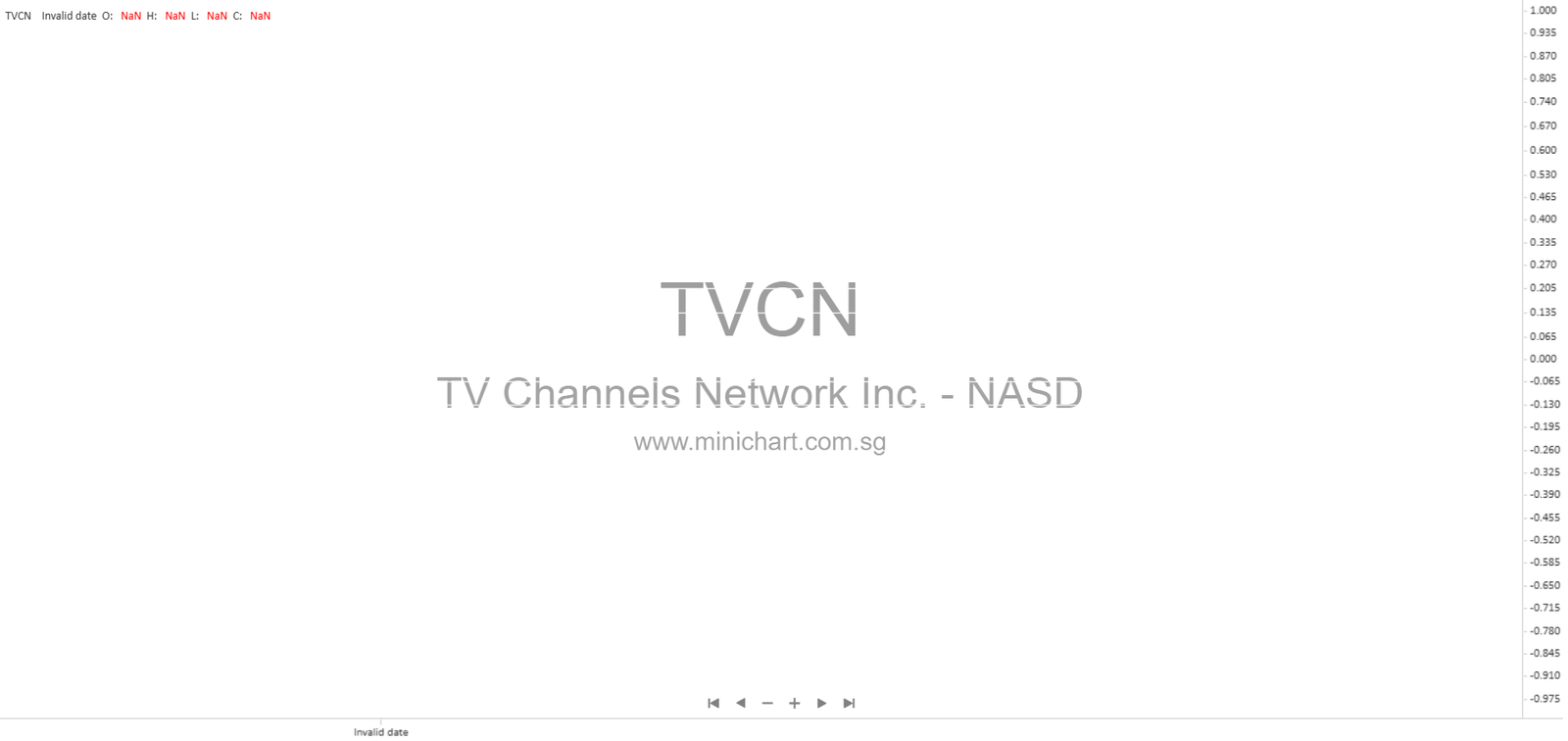 TV Channels Network Inc. Business Overview, Strategies, and Competitive Analysis for Streaming Media Services 17 21 22 27 68 – Minichart