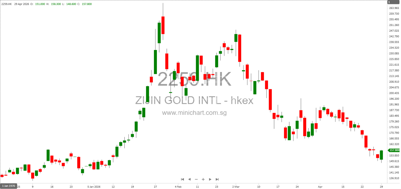 Sustainable Growth, Global Expansion, ESG Leadership, and Corporate Governance Highlights – Minichart