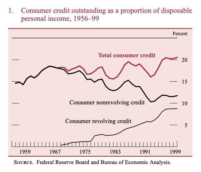 Revisiting the Explosive Growth of Buy Now, Pay Later