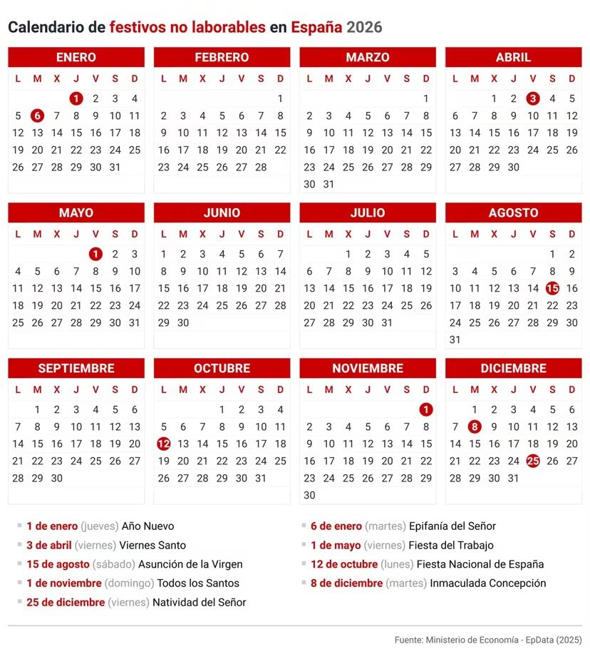 When is the next long weekend in Spain in 2026 and what holidays remain after Easter